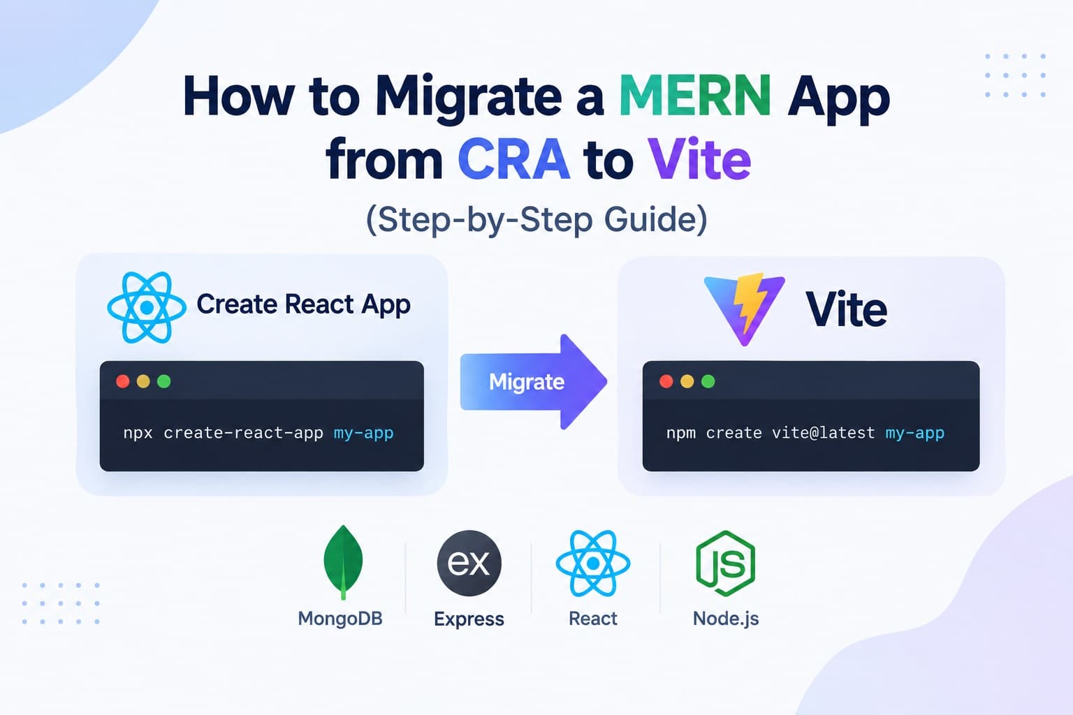 MERN stack app migration diagram showing Create React App to Vite transition